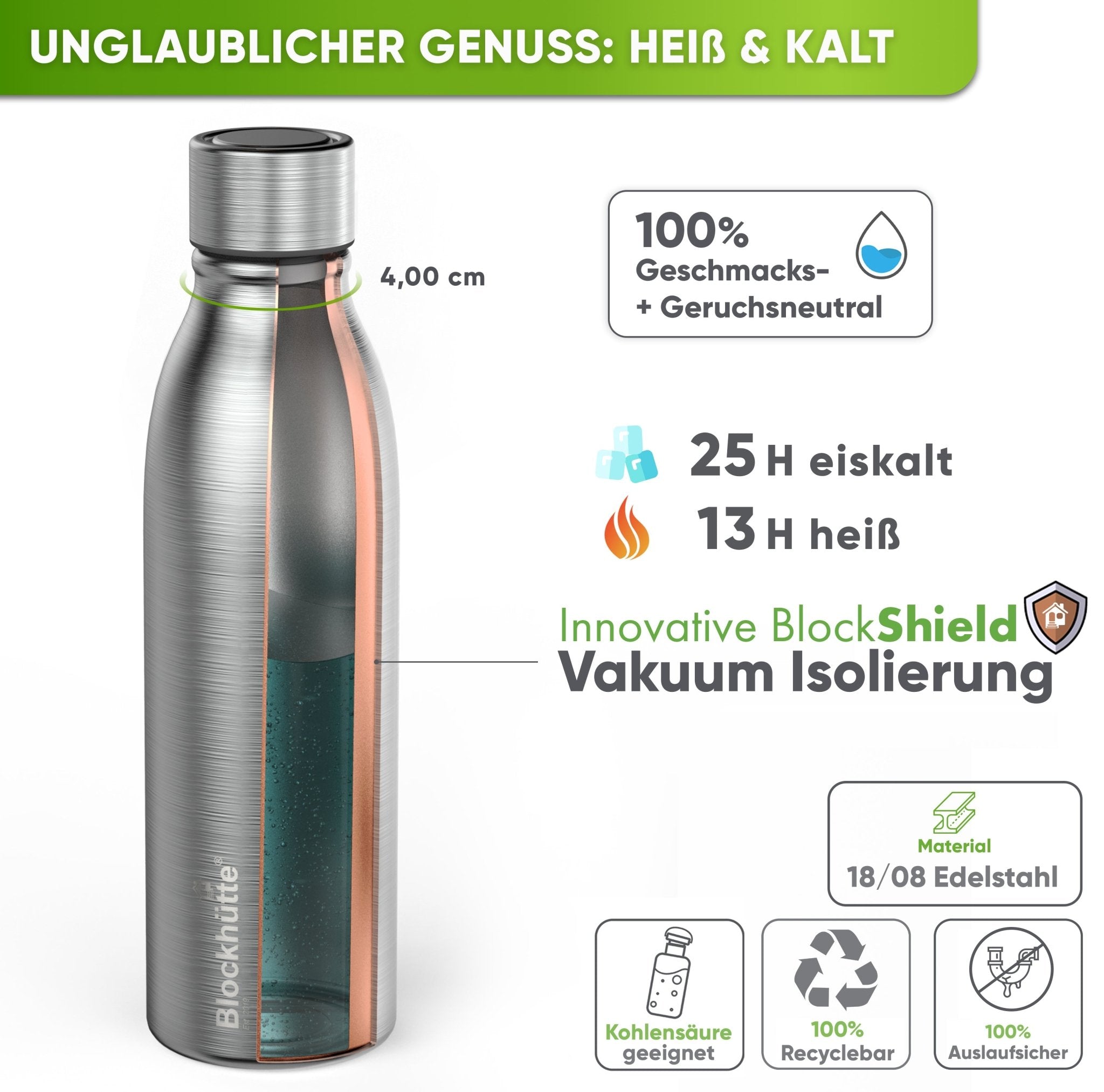 Premium Edelstahl Sport Trinkflasche isoliert mit [GRATIS Naturborsten - Bürste] - Blockhütte - BH0016